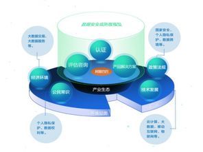 阿里推出數(shù)據(jù)安全合作伙伴計(jì)劃，加速構(gòu)建安全生態(tài)與技術(shù)轉(zhuǎn)讓